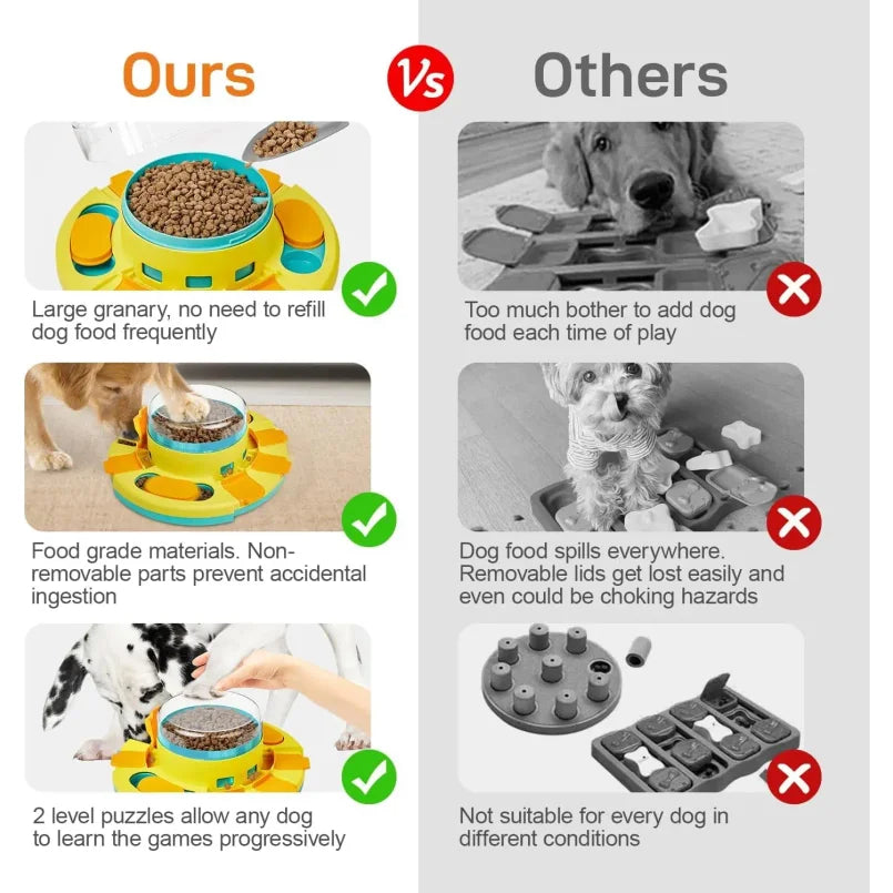 Potaroma Dog Puzzle Toy 2 Levels, Slow Feeder, Pup Food Treat Feeding Dispenser for IQ Training and Entertainment for All Breeds